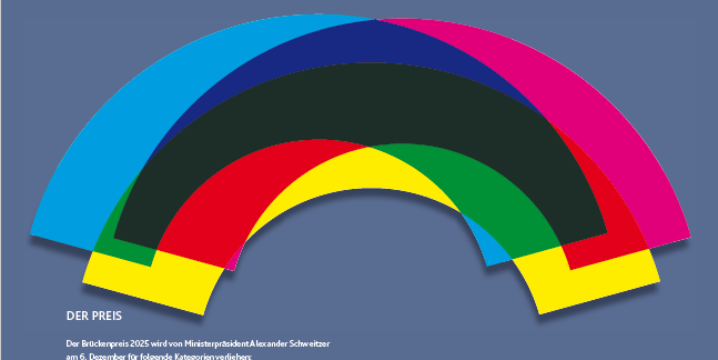 Plakat_Brueckenpreis